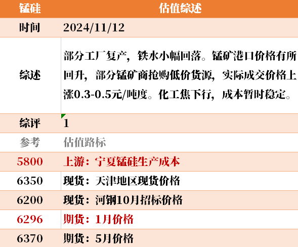 目前大宗商品的估值走到什么位置了？11-12