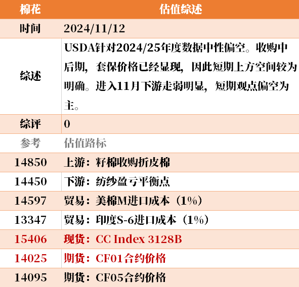 目前大宗商品的估值走到什么位置了？11-12