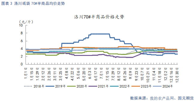 【苹果】入库量低于去年同期 终端消费表现平淡