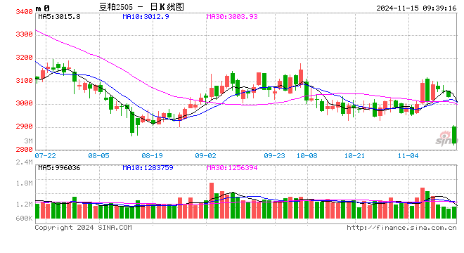 光大期货：11月15日农产品日报