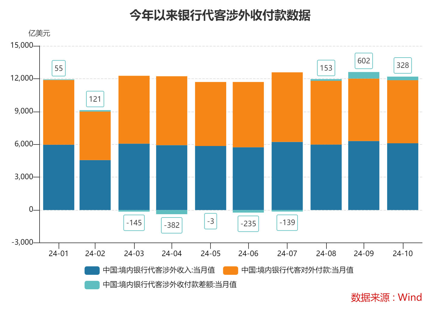 10月跨境收支和银行结售汇继续呈现“双顺差”态势 跨境资金延续净流入