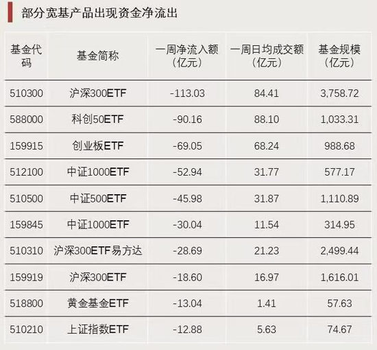 资金强势入驻！