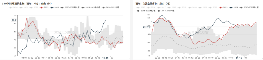 钢材：一年一度等冬储