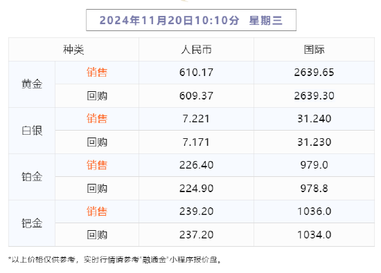 【融通金报价】2024年11月20日 10点10分