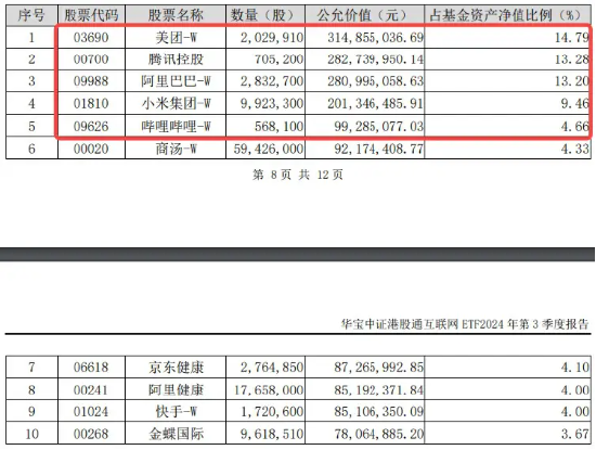 科网股逆市走强，金山云绩后飙涨15%，港股互联网ETF（513770）涨逾1%，资金连续10日增仓超3亿元