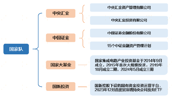 三季报数据盘点！原来金融地产才是机构投资者的“真爱”？