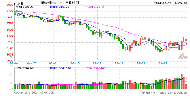 光大期货：9月26日矿钢煤焦日报