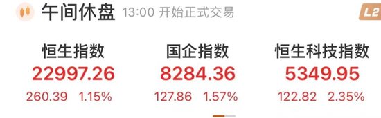 又见暴涨！半导体小盘股脑洞科技一度上涨599%