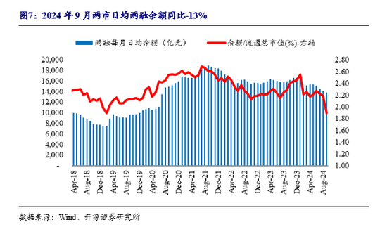 开源非银策略：政策信号积极，非银板块短期调整带来布局良机