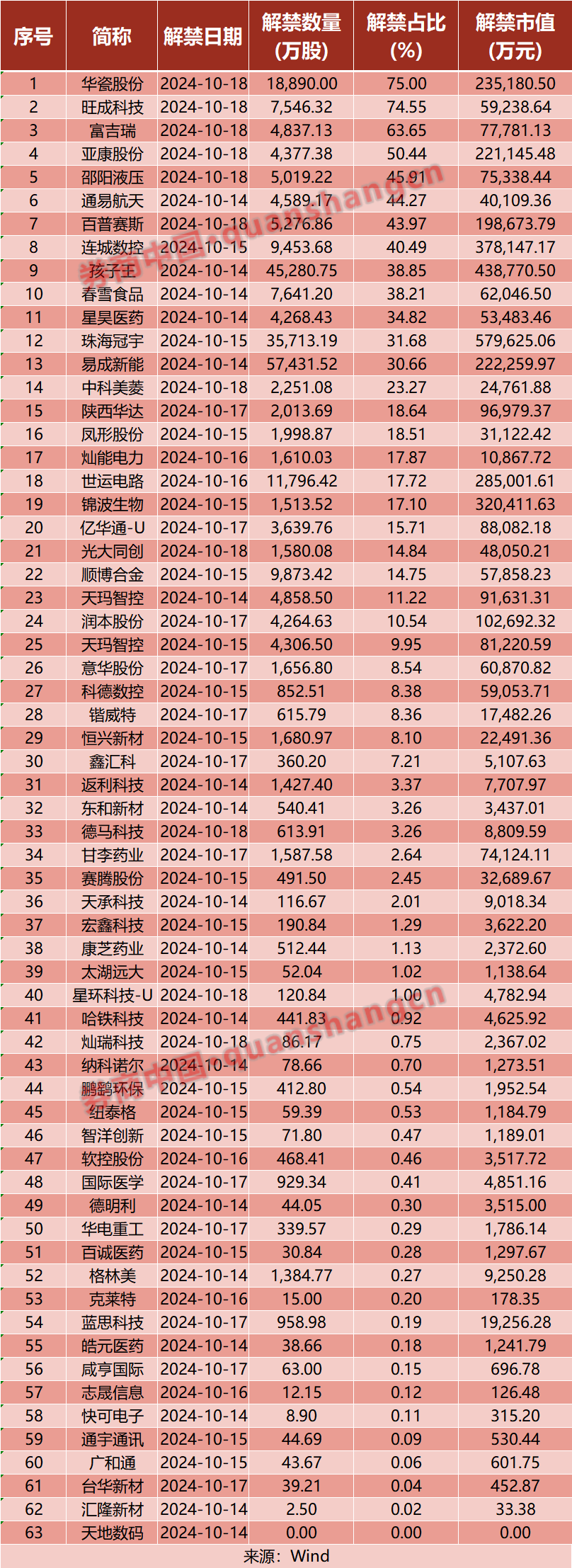 利好来袭！财政部重磅发布！中金、中信抢先出手！证监会等七部门联合发文！影响一周市场的十大消息