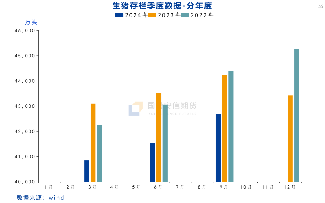 【数据点评】统计局三季度生猪数据点评