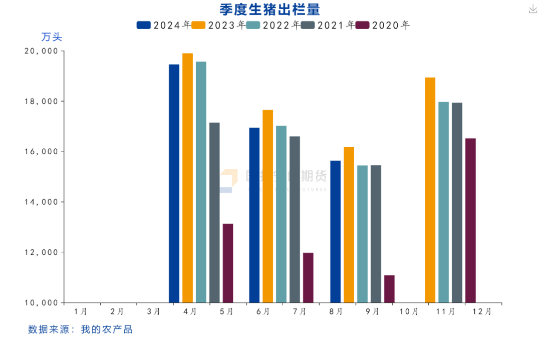 【数据点评】统计局三季度生猪数据点评