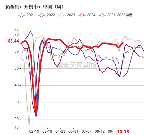 玉米：上行乏力