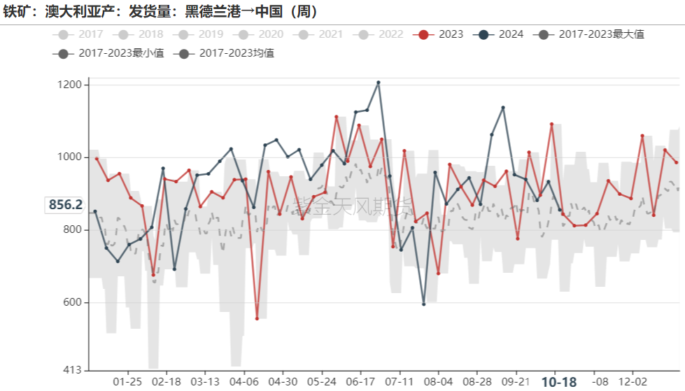 铁矿：钢厂持续复产，关注终端承接能力