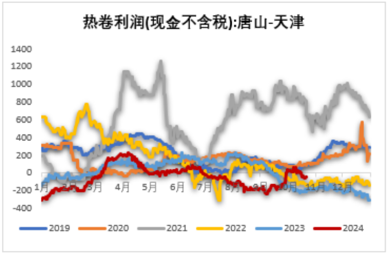 铁矿：钢厂持续复产，关注终端承接能力