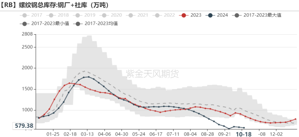 铁矿：钢厂持续复产，关注终端承接能力