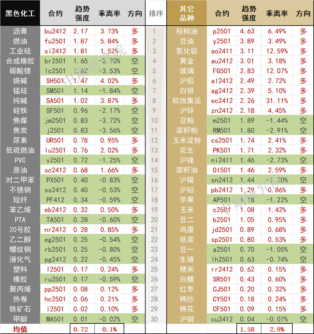 中期早知道 | 棕榈油、豆油、氧化铝震荡上涨