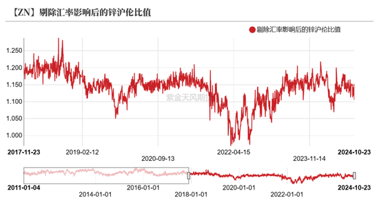 锌：结束了吗？