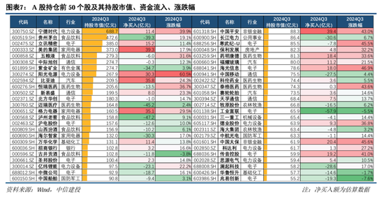 中信建投策略陈果团队：公募基金三季报有哪4大看点——2024Q3基金持仓全景扫描