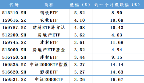 增量资金，重要进展！