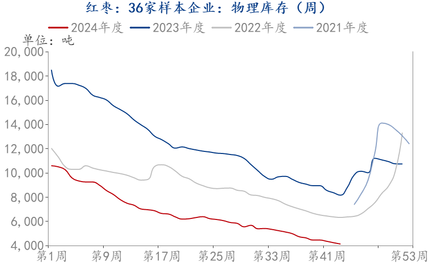 圣诞节提前备货？苹果大幅上涨9%！