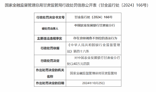 中国农业发展银行甘肃省分行被罚40万元：贷前调查不到位