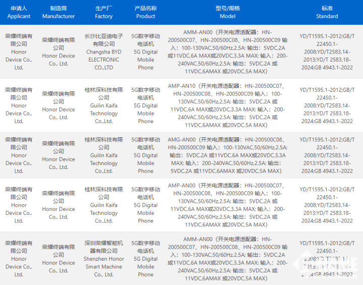 新机发布在即 荣耀300系列全系支持100W快充