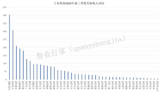 万亿市值！中信与建投？