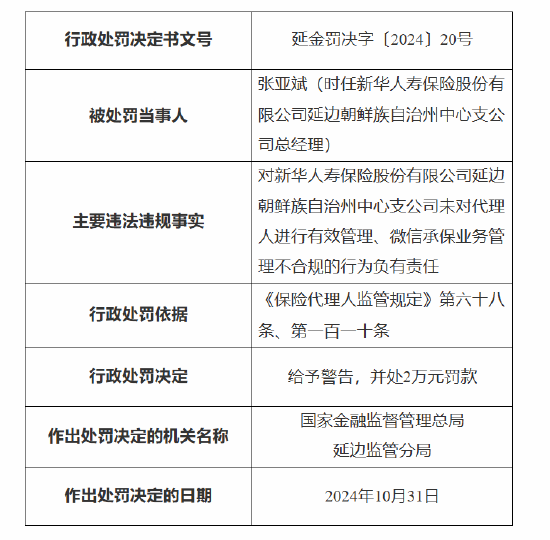 新华保险延边朝鲜族自治州中心支公司被罚：因未对代理人进行有效管理 微信承保业务管理不合规