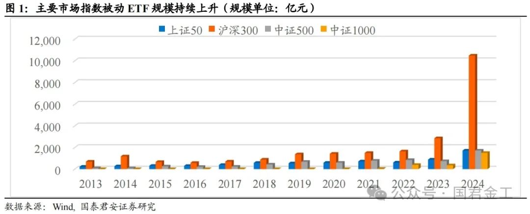 【国君金工】核心指数定期调整预测及套利策略研究——套利策略研究系列01