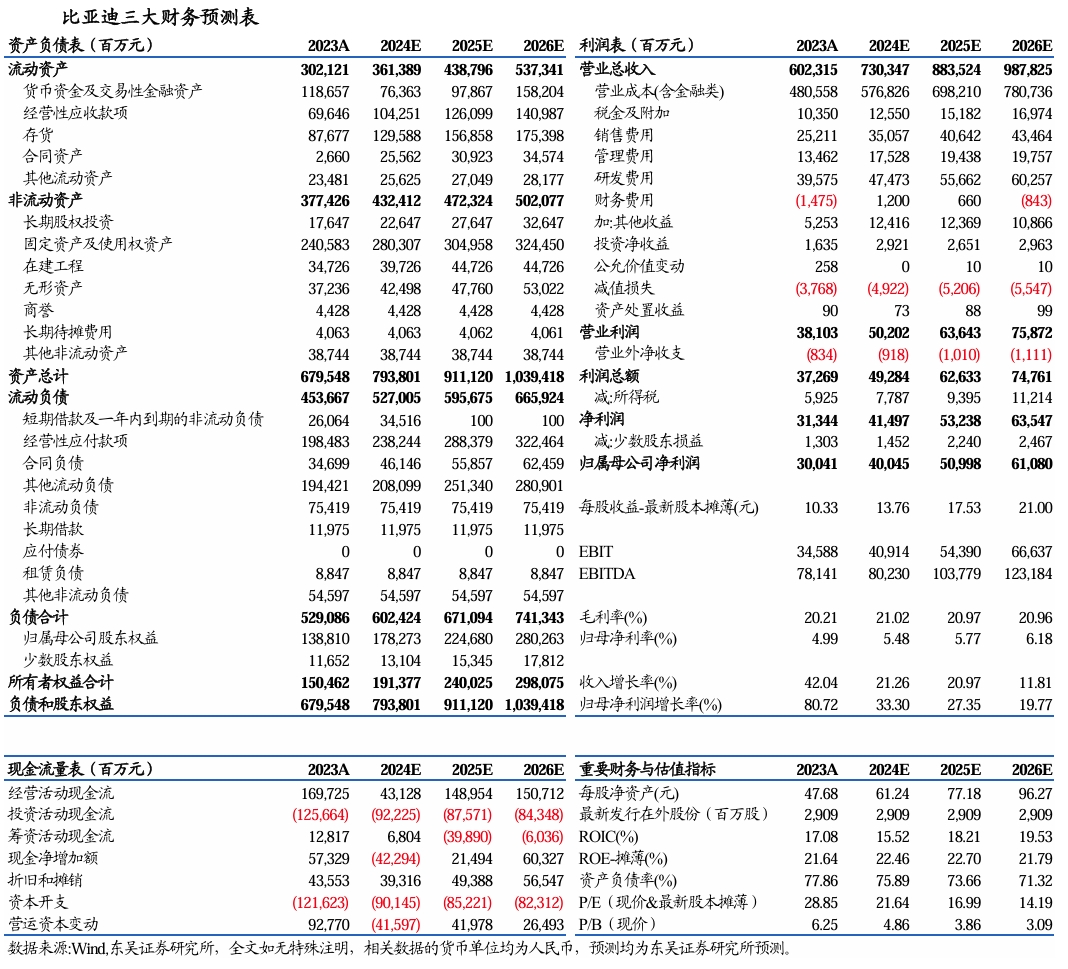 【东吴电新&汽车】比亚迪销量点评：10月销量大超预期，多点开花，创历史新高！