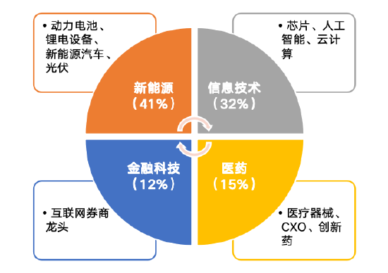 华安基金：创业板大幅反弹，创业板50指数涨9.21%