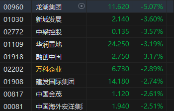 午评：港股恒指跌0.88% 恒生科指跌1.43%数字货币概念股逆势走高