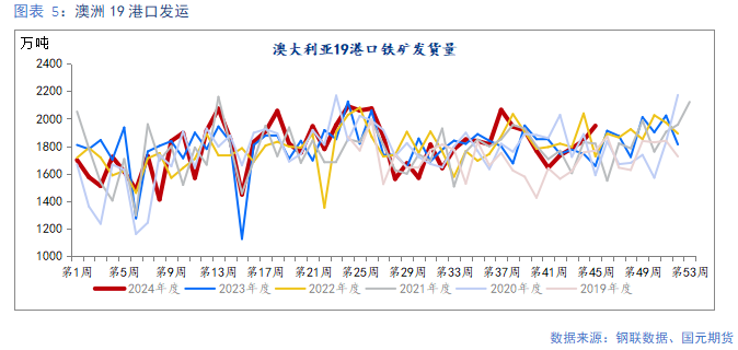 【铁矿】需求边际走弱 矿价易跌难涨