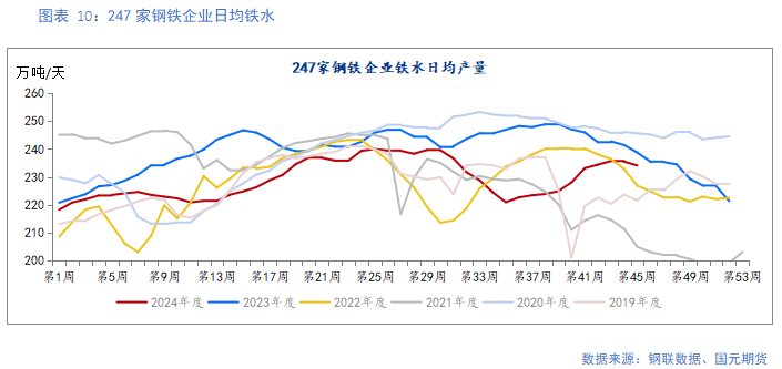 【铁矿】需求边际走弱 矿价易跌难涨