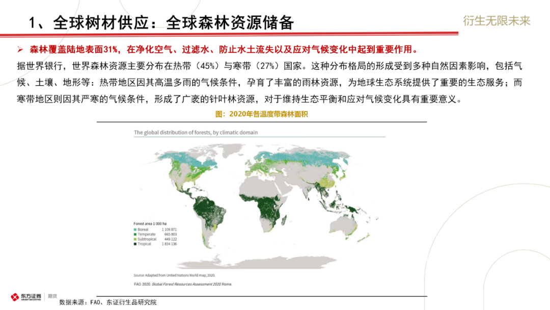 东证期货：原木上市前瞻与合约解读