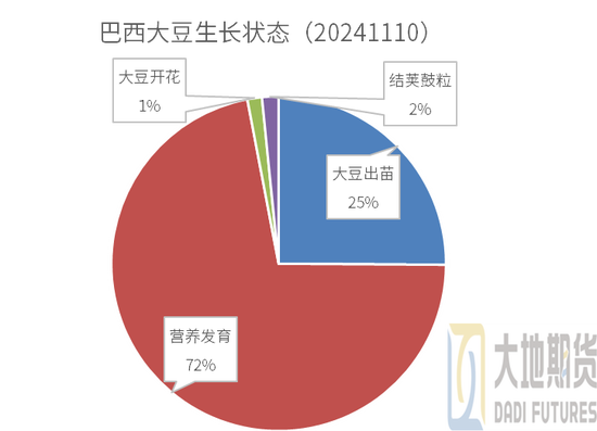 豆粕：01无望，提前换月