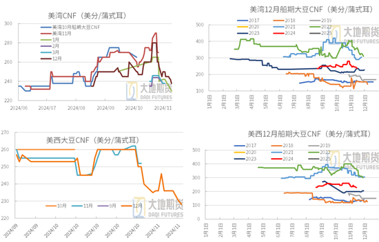 豆粕：01无望，提前换月