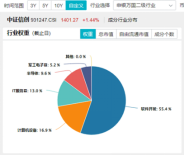 标的指数本轮累涨超56%！AI应用+数据要素双催化，信创ETF基金（562030）盘中溢价高企，或有资金逢跌买入！